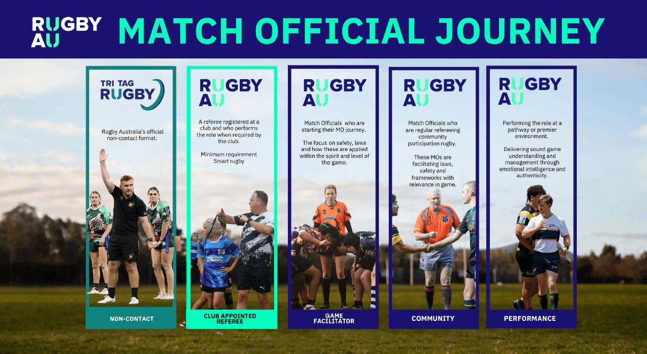 rugbywa