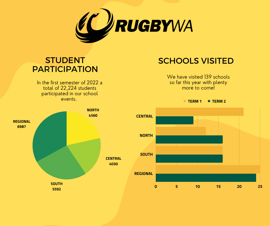 RUGBYWA Info graphic 