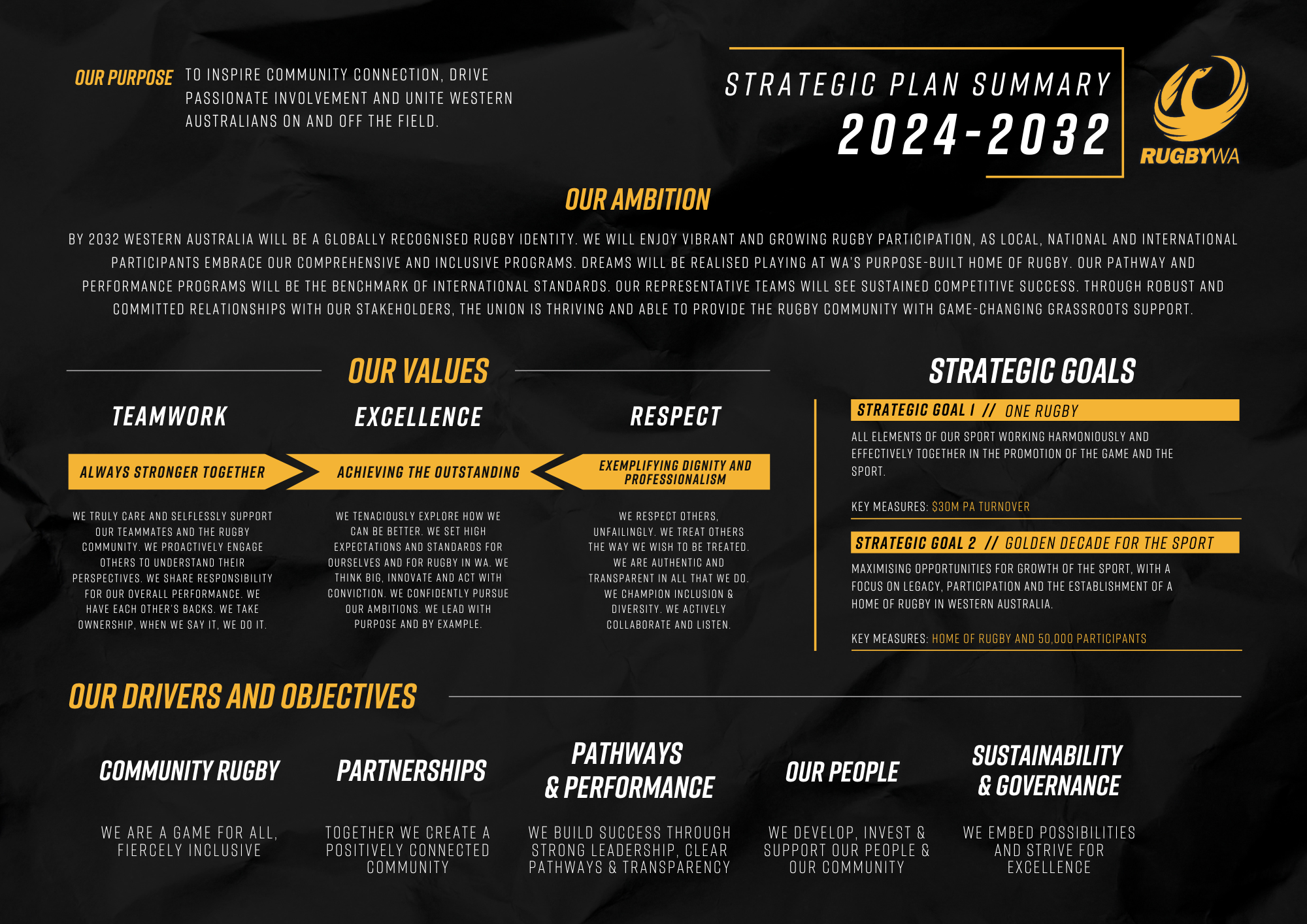 RugbyWA Strategic Plan 
